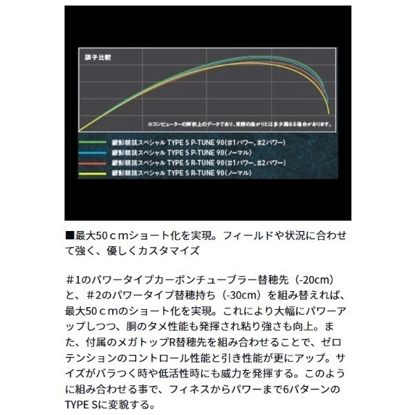 銀影競技スペシャル TYPE S